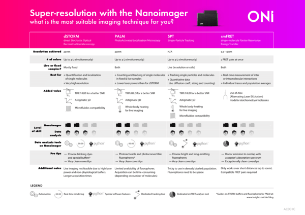 Choosing your super-resolution technique Choosing your super-resolution technique